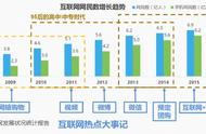 Q2收入大涨270%，开启增长飞轮的Soul如何拨动「社交元宇宙」？