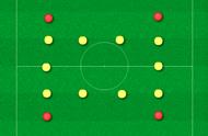 足球训练- 过河游戏的多种形式，进阶