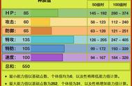 《宝可梦》虫系里面的佼佼者火神蛾，对战为何那么好用？