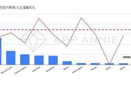 龙创手游助您捞金火爆游戏品类