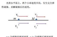 教你一招，巧解完全弹性碰撞问题