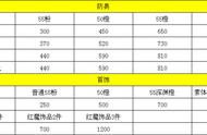 《侍魂：胧月传说》新手攻略