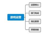 《避坑指南》：一个刚入行的新人游戏运营怎么尽快地上手项目工作