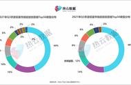 赠话费 VS 给红包，棋牌类手游“疯狂内卷”