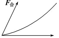 曲线运动的轨迹特点