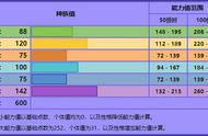 《宝可梦》多龙巴鲁托单打到底走强化好，还是走干扰比较强？