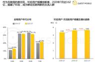 90后报告：用户数破3.62亿，抖音月人均使用时长近33小时