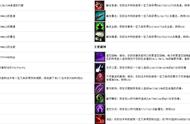 魔兽世界8.3猎人腐蚀模拟指南