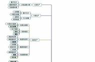 《戴森球计划》材料熔炼及合成树状图！