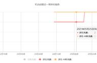 上线就翻车－满分10分只有5分的游戏－我笑了