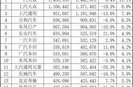 年底骨折季到来？不同车企的悲喜并不相通？