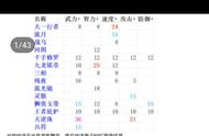 吞食天地古蜀遗章刘禅传完整攻略