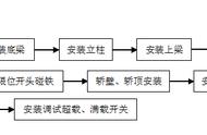 轿厢安装技术交底