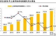 游戏行业新势力“上海四小龙”专题研究报告