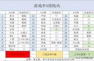 三国志战略版：全部枪兵A变S，吕布强到离谱，联动典韦9次反击