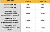 骁龙 888 性能如何？我们用小米 11 玩了两天游戏
