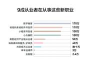 支付宝带来40余种新职业：700万人从事，最高月入百万