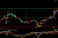 通达信绝密买卖点主图 强化KDJ副图强强组合