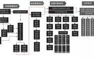 企业管理与实施