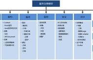 SpringCloud微服务架构开发实战：微服务的集中化配置