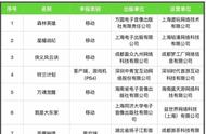 三月新版号发布，共80款游戏过审，网易新游神秘上榜