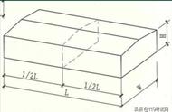 建筑防火：爆炸危险性建筑的构造防爆（一）最全考点总结