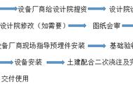 熟悉游乐设施要求与实施过程注意事项(甲方必读)