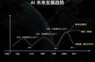 赛亚：人工智能与神经科学究竟有什么渊源