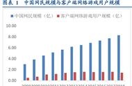 互动影视专题报告：5G内容领域的第一张船票？