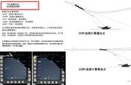 DCS F-16CM  中文指南 11.3投弹方式CCIP