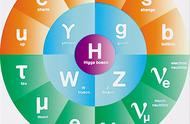 粒子物理新发现频出！标准模型能否“守擂”成功