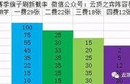 云顶之弈10.25 S4版本-一拳超人-上分娱乐两不误