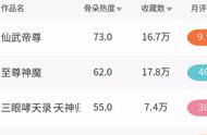 连载17话阅读量破3亿，留言高达13万条，这部国漫新作你看过了吗？