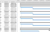 【Project教程】如何批量让摘要任务显示为不同颜色子任务的组合