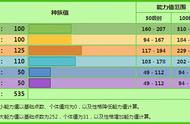 《宝可梦》舍弃其它职能做物盾，把身心都用在续航上的巨蔓藤