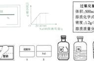 中考化学——第十一单元 盐和化肥