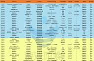 疯狂的181天：成立不到2个月拿融资，24起投资指向二次元