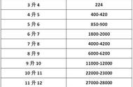 天地诸神现在哪里可玩？天地诸神开服表翅膀进阶