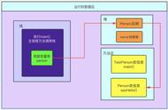 new对象实际上在干嘛，懂了后String相关面试问题随便推导