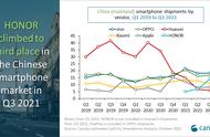 双十一攻略｜凑齐荣耀生态基础4件套，直接拉满“生产力”