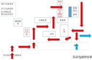 3个月3大步骤如何让一家快要倒闭饮品店日均营业额10000 