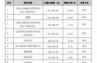 明日方舟迎2.5周年庆 原神国服再登顶 | 二次元周报