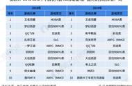 又现神手游千万氪金｜网友：一套台北豪宅没了