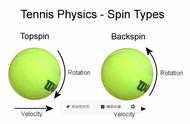 颠覆你认知，下旋球比上旋球的弹跳更高