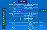 用PLC设计一个六位数的减法计数器，其实并不复杂