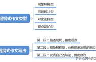 超实用！四六级备考经验分享，高分作文攻略