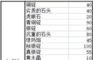 魔兽怀旧TBC珠宝加工1-375全网最强攻略