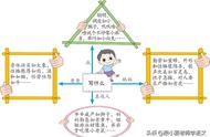 统编语文四年级上册第二单元作文《小小“动物园”》写作指导范文