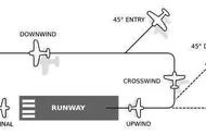 什么是起落航线？详解飞五边