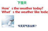 英语口语怎么学？适合零基础入门的10张卡片，帮你入门英语口语